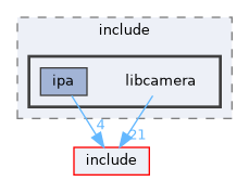 build/include/libcamera