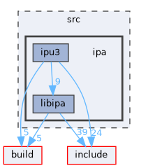 src/ipa