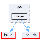 src/ipa/libipa