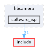 src/libcamera/software_isp