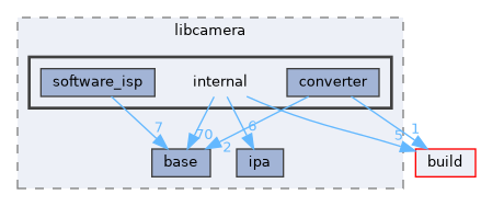 include/libcamera/internal