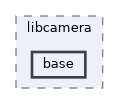 include/libcamera/base