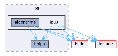 src/ipa/ipu3