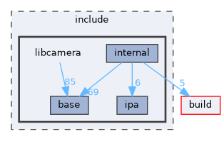 include/libcamera