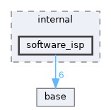 include/libcamera/internal/software_isp