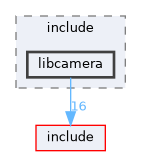 build/include/libcamera